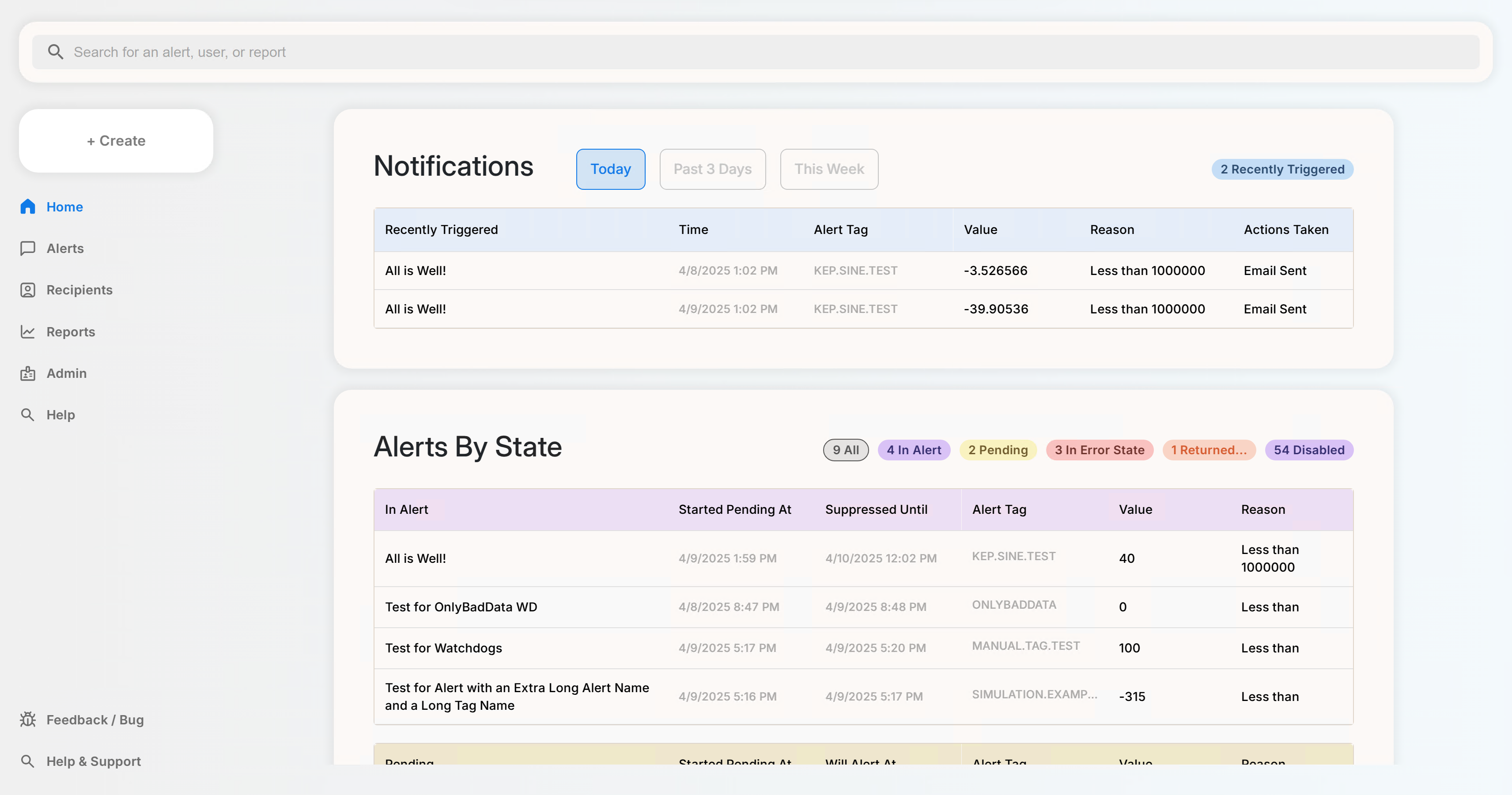Alert Wise notifications dashboard